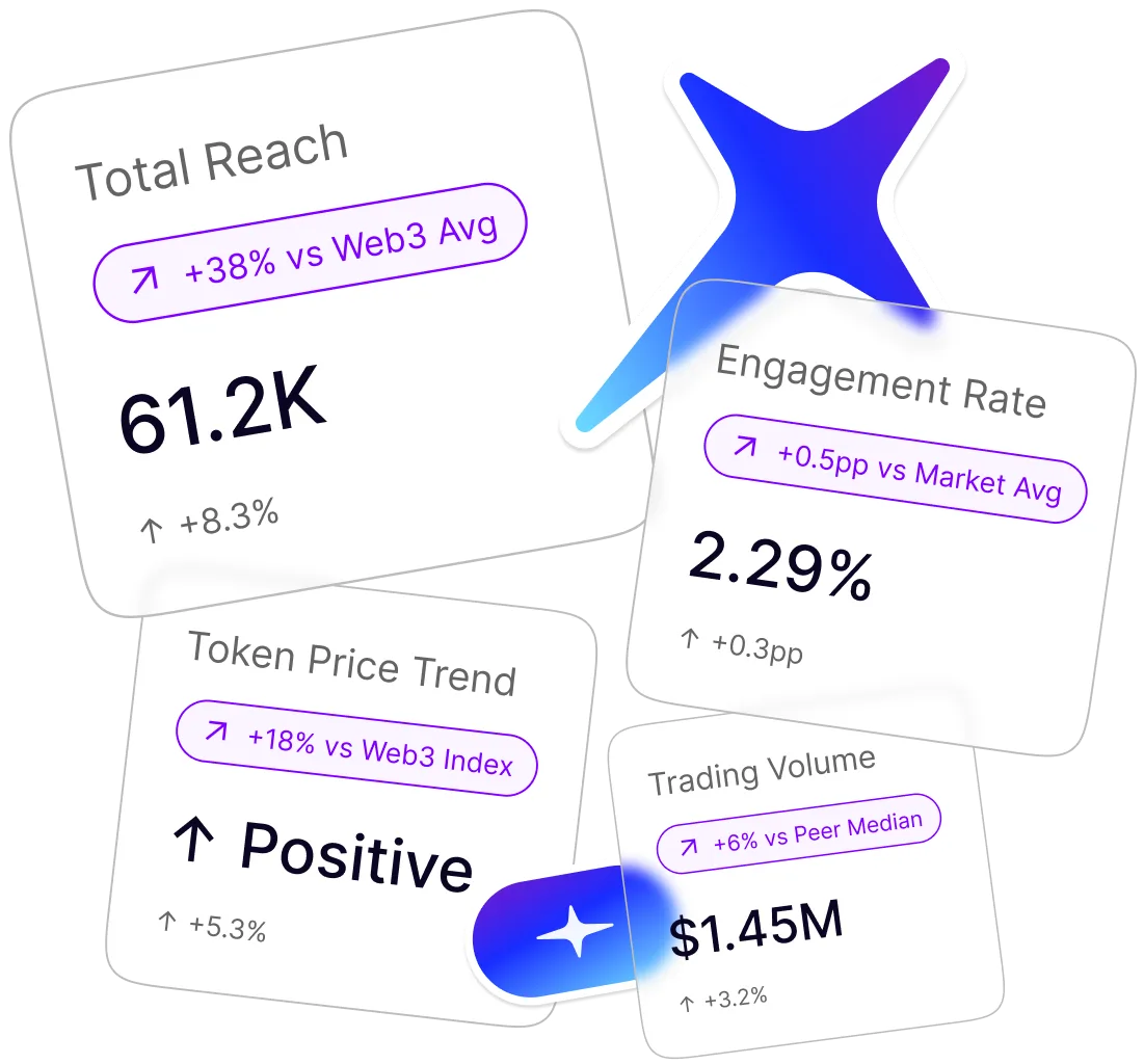 Company Performance Overview